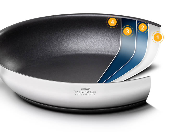 Najvšestrannejšia panvica, ktorá by nemala chýbať v žiadnej kuchyni.