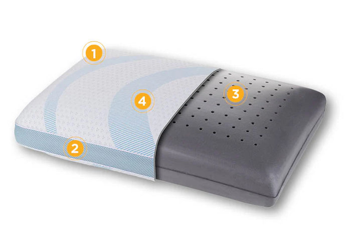 Regulácia teploty pre príjemný spánok vo všetkých ročných obdobiach.