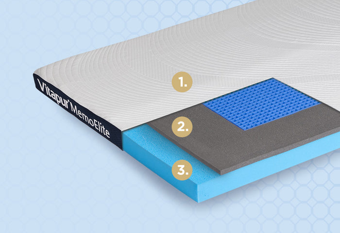 Až o 25 % lepšia podpora a vynikajúce pohodlie vďaka technológii MemoGel.