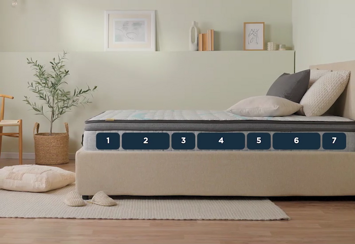 Kvalitné pružiny a 7 zón pre pohodlný spánok v každej polohe.